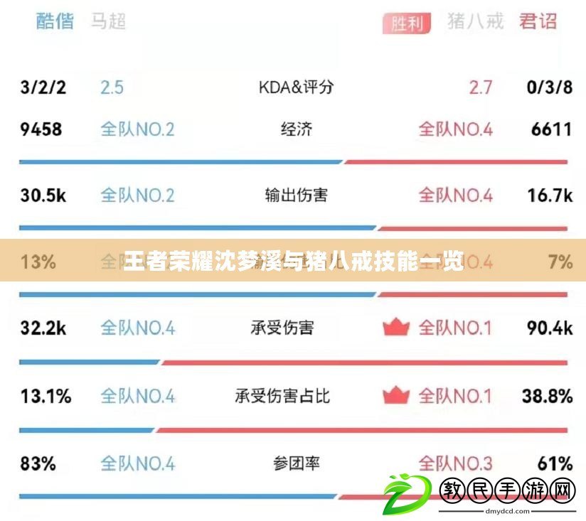 王者榮耀沈夢溪與豬八戒技能一覽 王者榮耀沈夢溪與豬八戒技能一覽