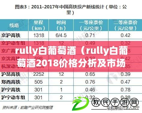 rully白葡萄酒（rully白葡萄酒2018價格分析及市場趨勢）