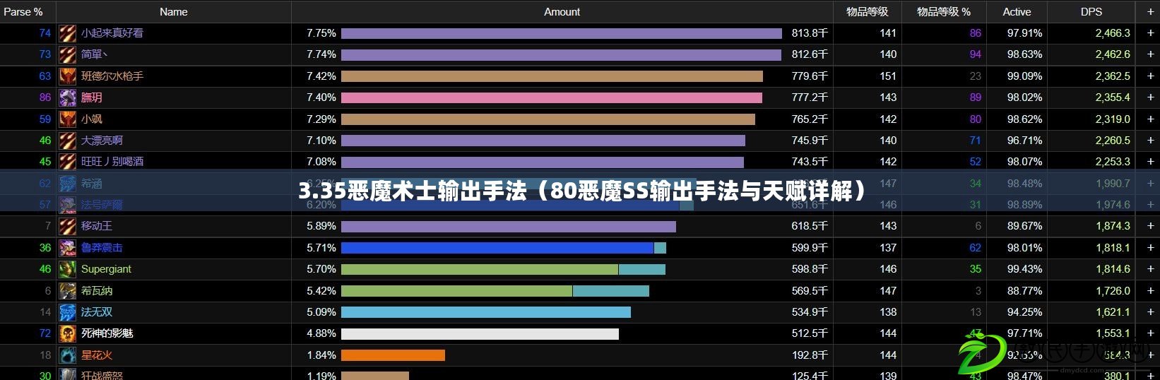 3.35惡魔術士輸出手法（80惡魔SS輸出手法與天賦詳解）