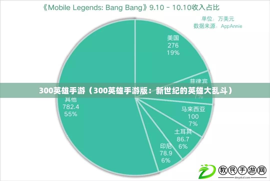 300英雄手游(300英雄手游版:新世紀的英雄大亂斗) 300英雄手游(300英雄手游版:新世紀的英雄大亂斗)