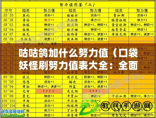 咕咕鴿加什么努力值(口袋妖怪刷努力值表大全:全面指導如何培養最強戰隊) 咕咕鴿加什么努力值(口袋妖怪刷努力值表大全:全面指導如何培養最強戰隊)