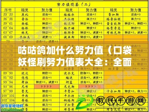 咕咕鴿加什么努力值(口袋妖怪刷努力值表大全:全面指導如何培養最強戰隊) 咕咕鴿加什么努力值(口袋妖怪刷努力值表大全:全面指導如何培養最強戰隊)