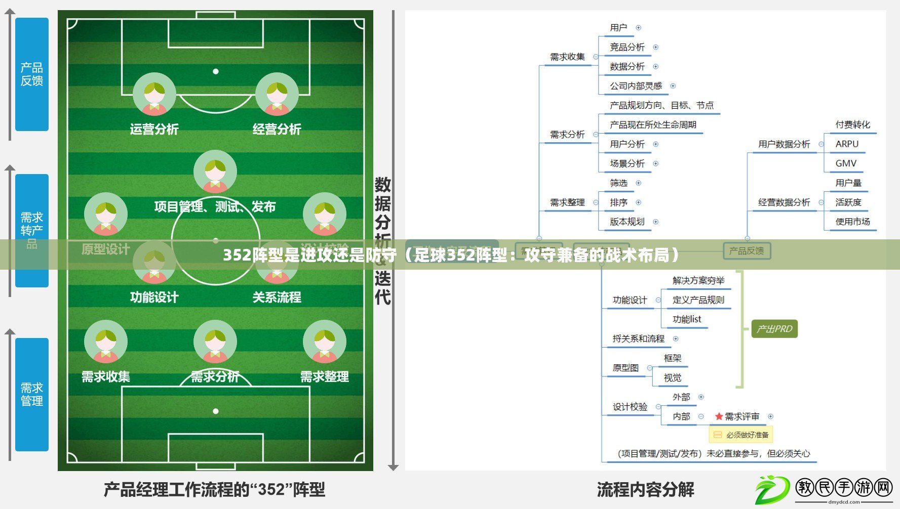 352陣型是進攻還是防守(足球352陣型:攻守兼備的戰術布局) 352陣型是進攻還是防守(足球352陣型:攻守兼備的戰術布局)