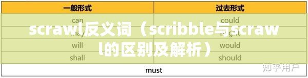 scrawl反義詞（scribble與scrawl的區別及解析）