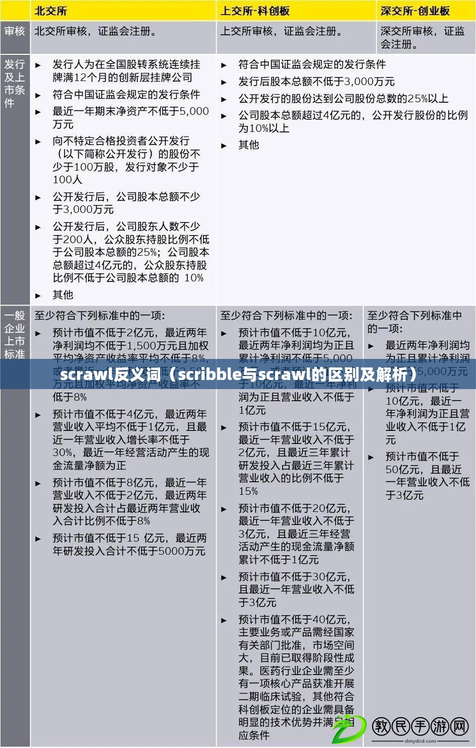 scrawl反義詞(scribble與scrawl的區別及解析) scrawl反義詞(scribble與scrawl的區別及解析)