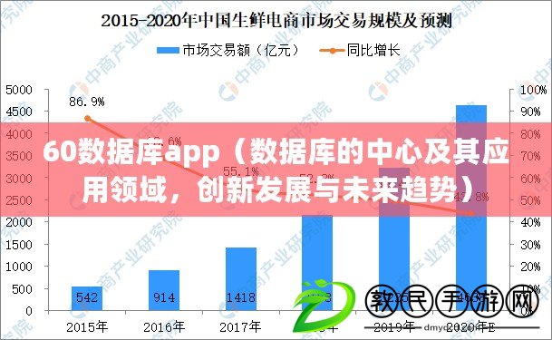 60數據庫app（數據庫的中心及其應用領域，創新發展與未來趨勢）