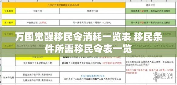 萬國覺醒移民令消耗一覽表 移民條件所需移民令表一覽